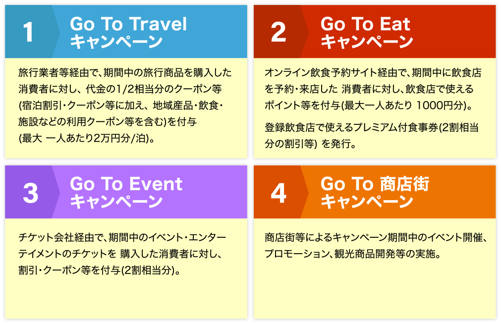 お得な Go To Travelキャンペーン で待ちに待った沖縄旅行へ 7 14更新 沖縄の観光情報はfeel Okinawa